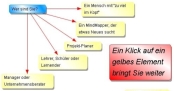 Unterstützung für Nachbarschaftsidee von i2brain